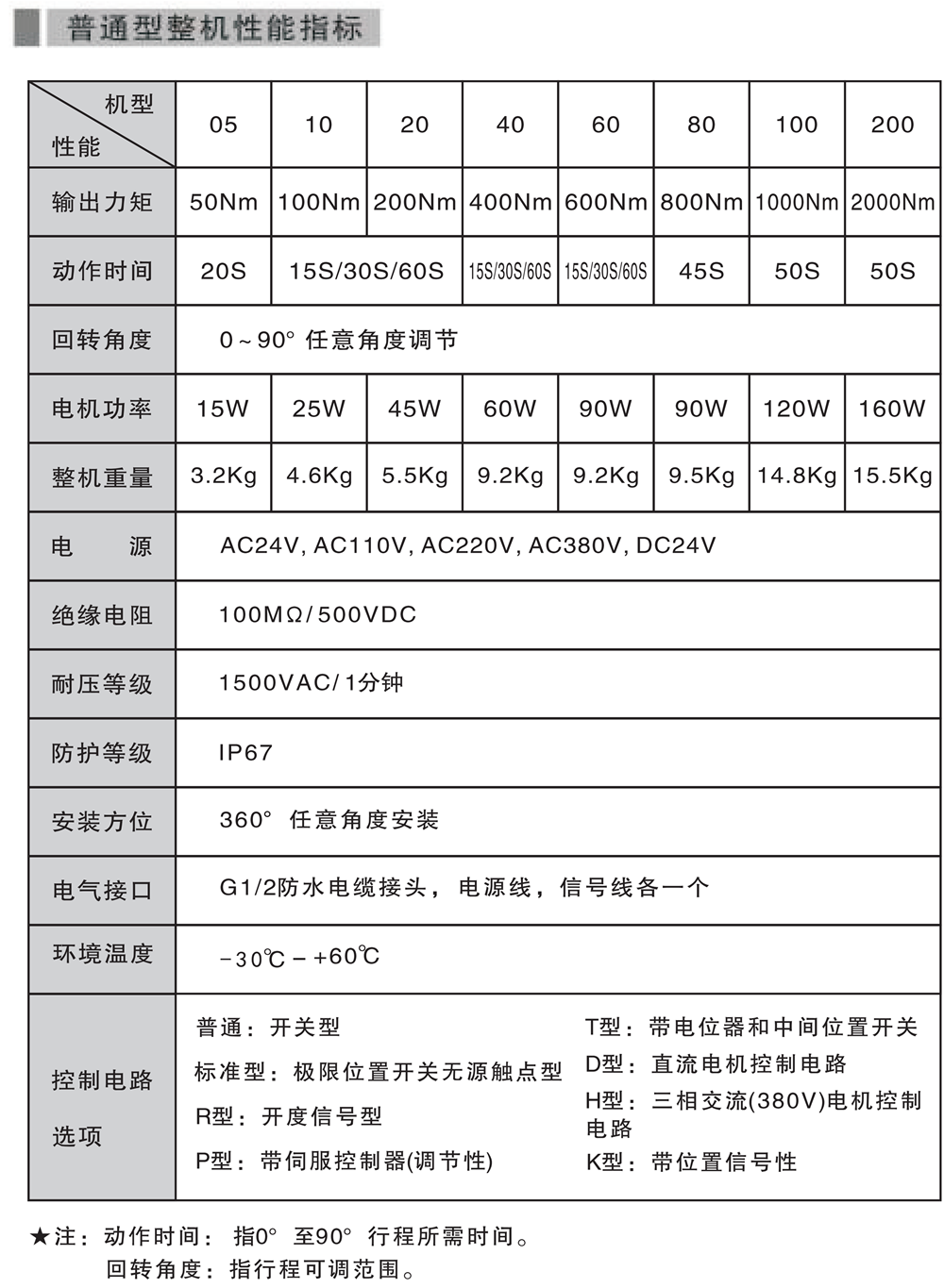 防（fáng）爆（bào）電（diàn）動執（zhí）行機構（gòu）說明（míng）書03