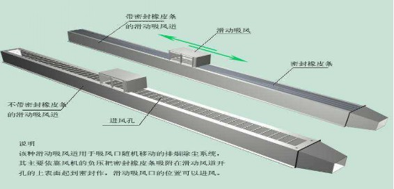 火焰切割機除塵器該如何選(xuǎn)擇、安裝(圖1) 火焰切割機除塵器該如何選擇、安(ān)裝(圖1)