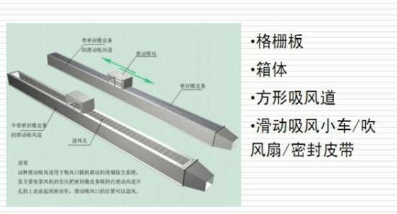 等離子切割機除（chú）塵（chén）器該如何選（xuǎn）擇、安裝(圖1)