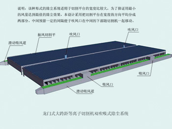 秋葵影院等離子切割機除塵係統(圖1) 秋葵影院等(děng)離子切割機除塵係統(圖(tú)1)