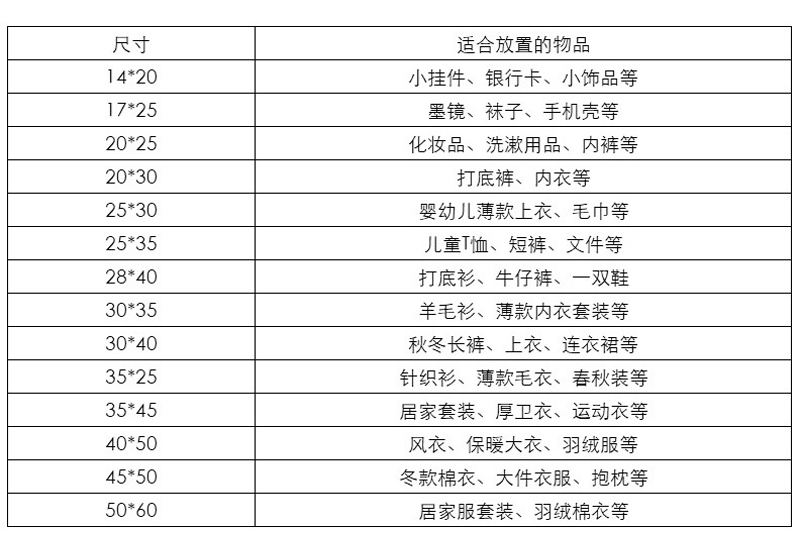 拉鏈（liàn）袋