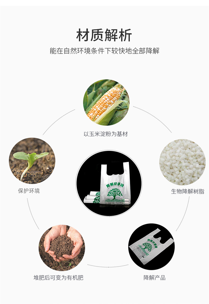 生物（wù）降解袋