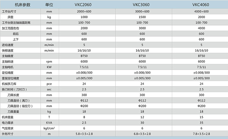 動柱創台式條形加工（gōng）中心
