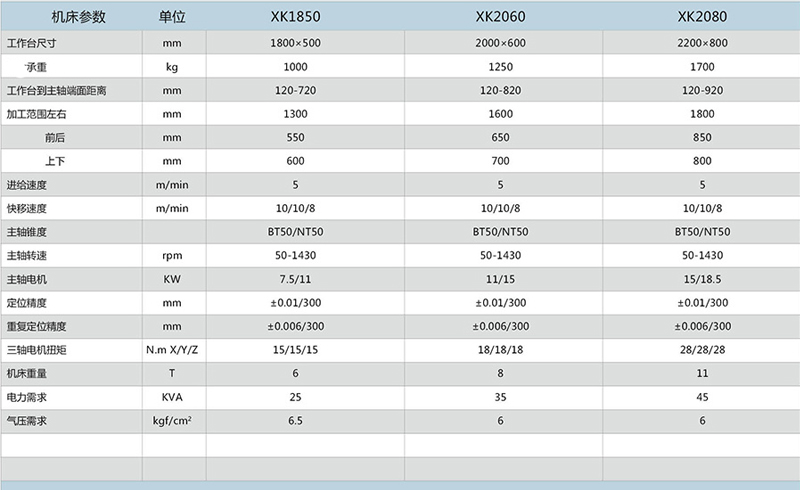 數控強力銑床 數控強力銑床