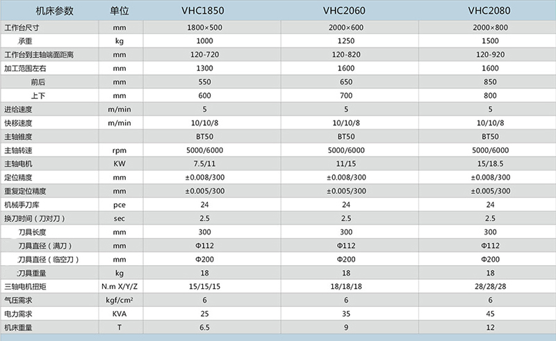 立式加工中心 立式加工中心