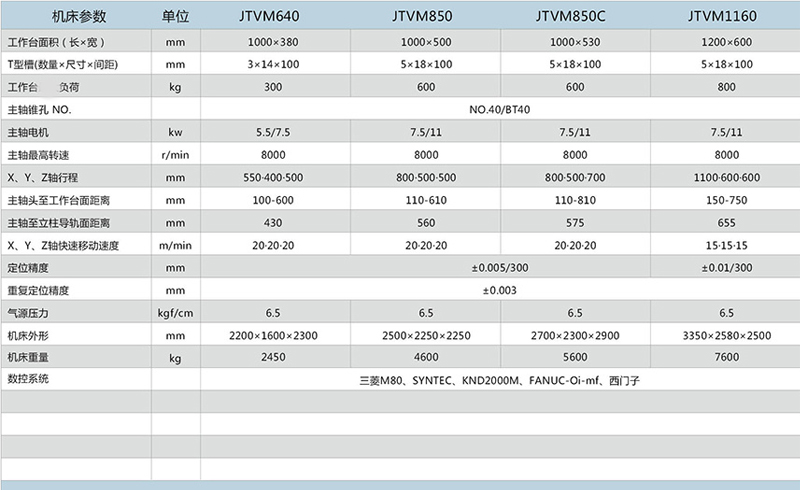 1160數控（kòng）銑（xǐ）床