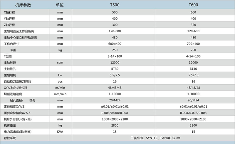 T500鑽(zuàn)攻加工(gōng)中心 T500鑽攻加工中心(xīn)
