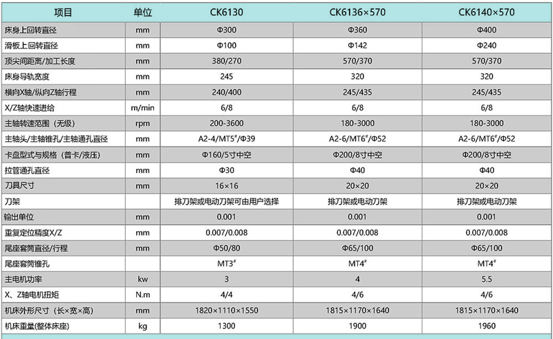 CK6130 CK6136×570 CK6140×570高速精密數控車床