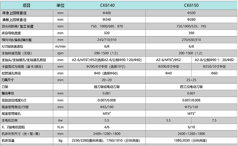 CK6140 CK6150高速精密數控車床