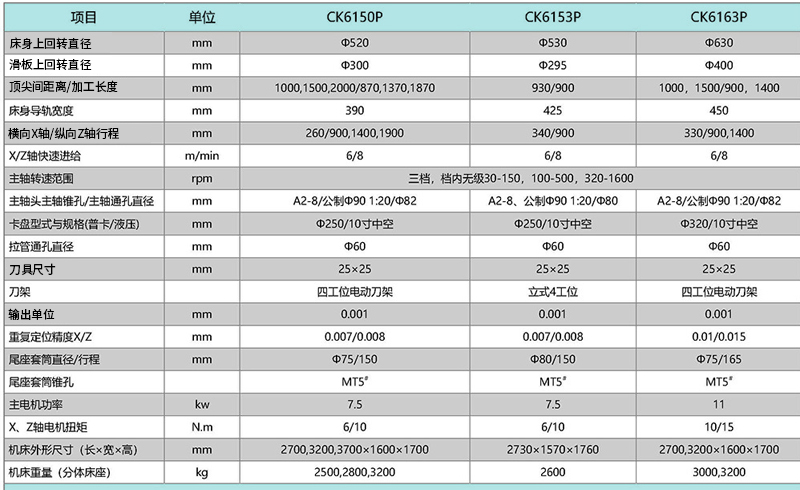 CK6150P CK6153P 6163P數控車床（chuáng）