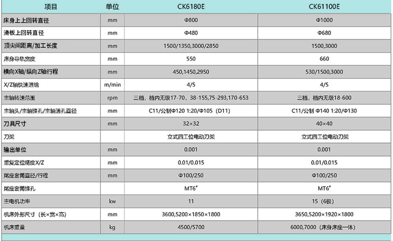 CK6180E CK61100E數控機床 CK6180E CK61100E數控機床