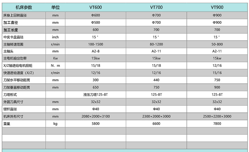 VT600 VT700 VT900立式數(shù)控車床 VT600 VT700 VT900立式數控車床