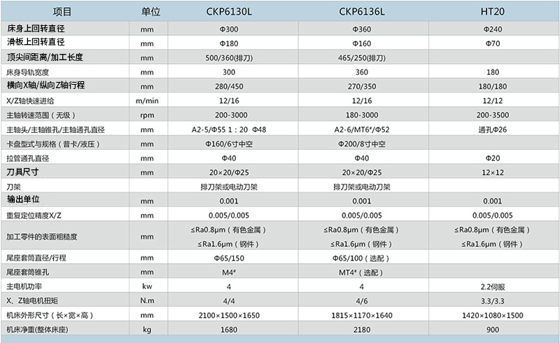 CKP6136L高速(sù)精密數控車床 CKP6136L高(gāo)速精(jīng)密數控車床