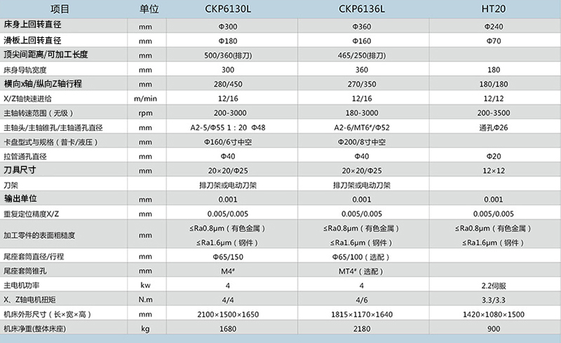 CKP6136L高速精密數控車床