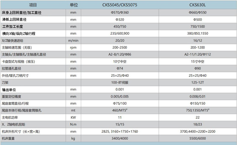 CKS5045 CKS5075 CKS630L高速精(jīng)密數控車床 CKS5045 CKS5075 CKS630L高速(sù)精密數控車床